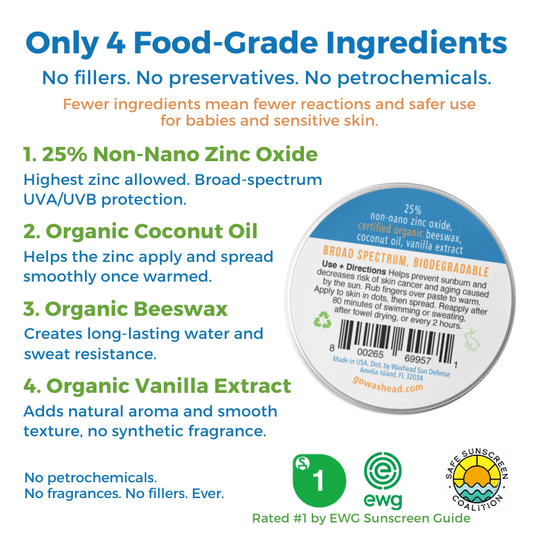 Zinc Oxide Sunscreen Paste (Plastic Free)