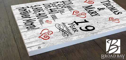 19 Year Anniversary Gift – Personalized 19th Anniversary Plaque with Custom Names