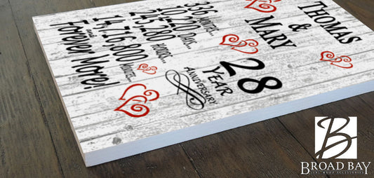28 Year Anniversary Gift – Personalized 28th Anniversary Plaque with Custom Names
