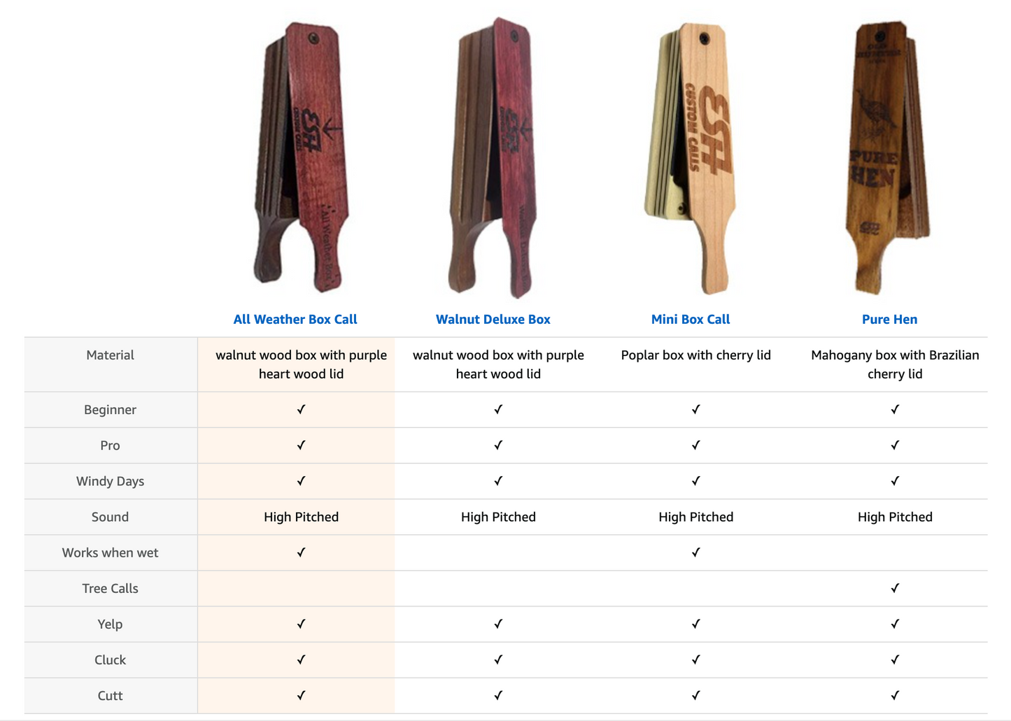 All Weather Box Call