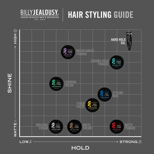 Controlled Substance Hard Hold Gel