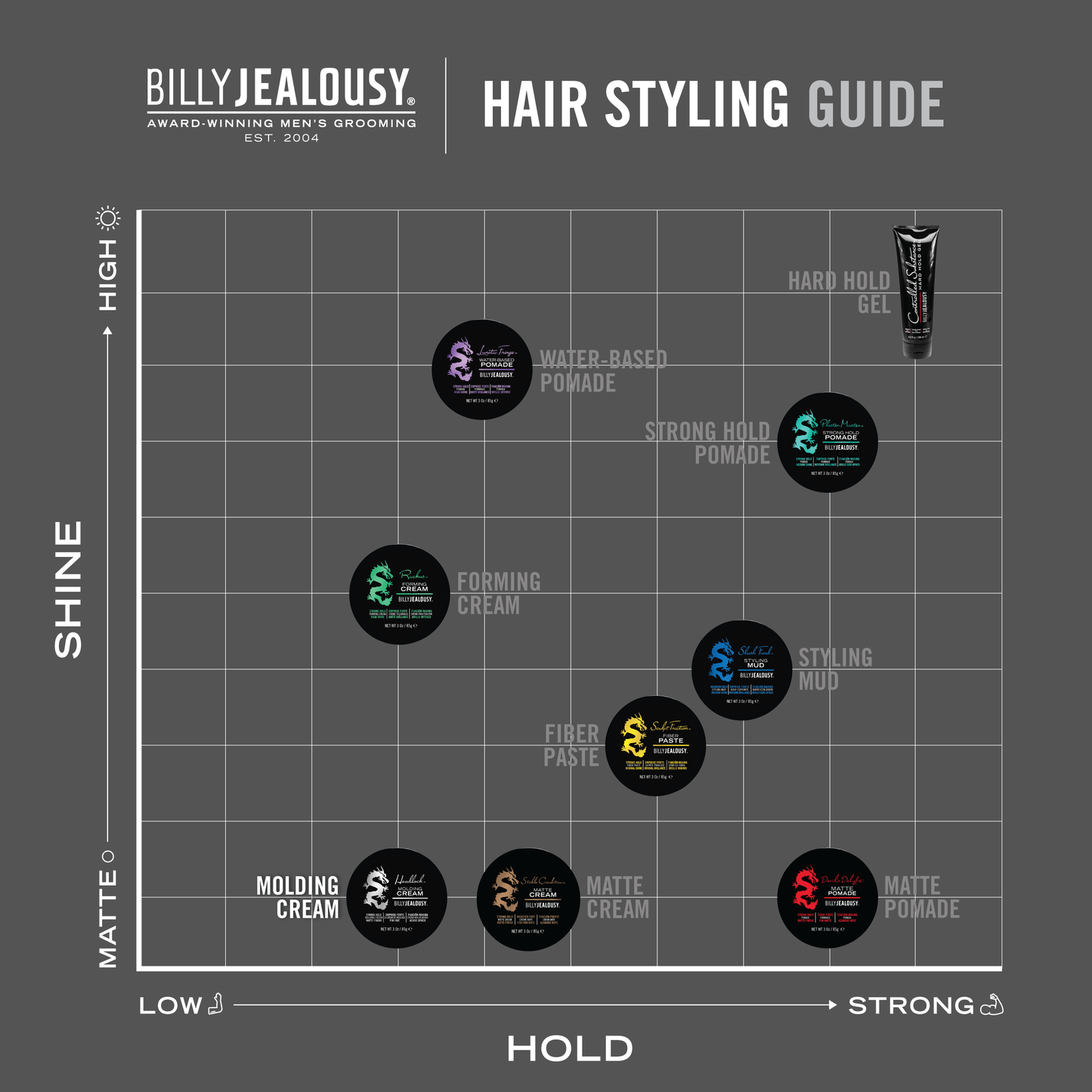 Headlock Molding Cream