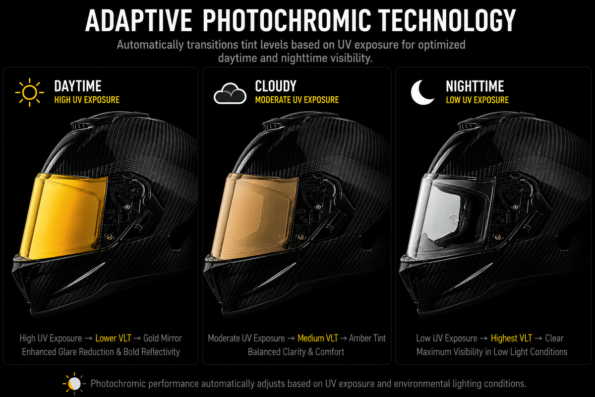 Viper Shield Outer- Photochromic Gold