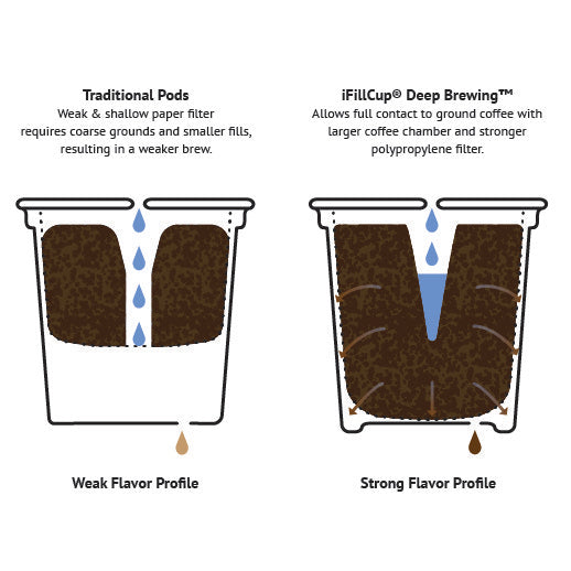 Brew Head Espresso Blend Coffee Medium Roast