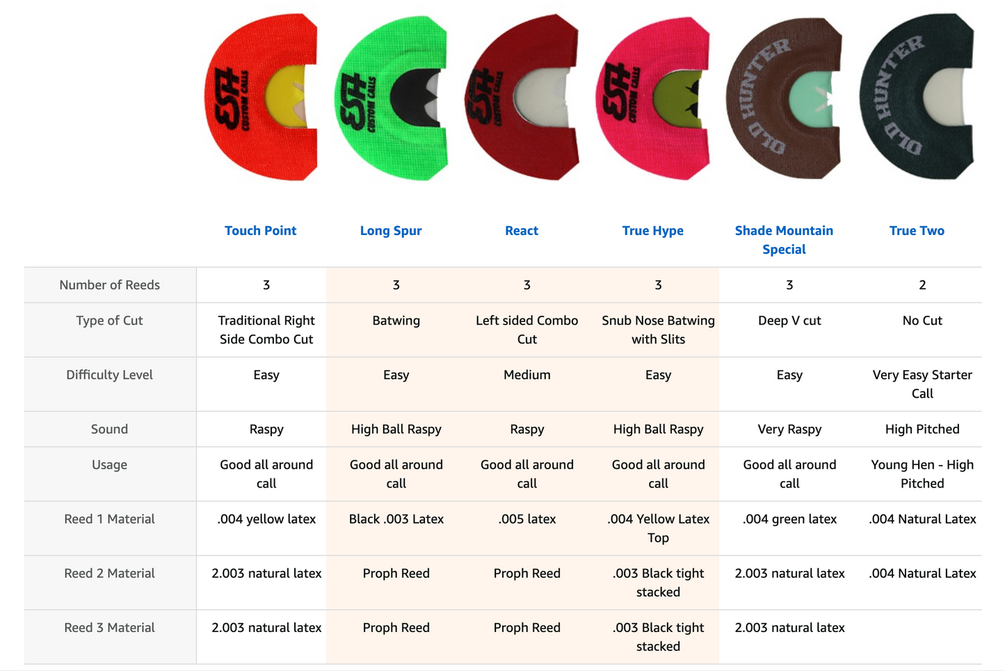 3 Pack Combo - LONG SPUR - TRUE HYPE - REACT