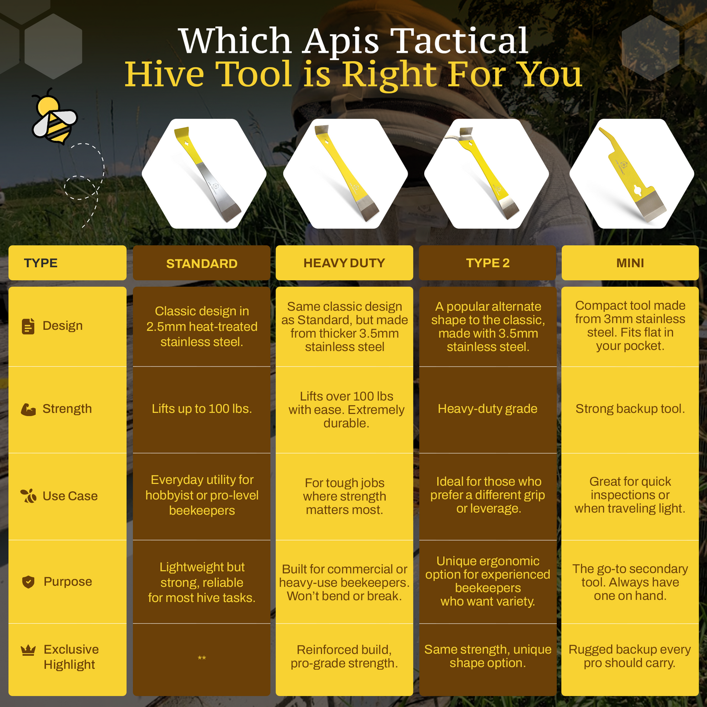 Apis Tactical Heavy Duty Hive Tool