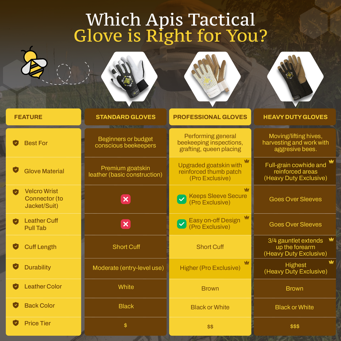Apis Tactical Off-White PRO Beekeeping Gloves