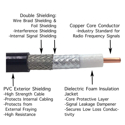 Tactical Antenna Relocation Kit(No Antenna Pouch) - BNC Version