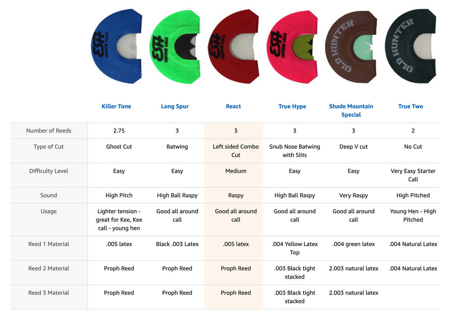 REACT - Reverse Combo Cut Mouth Call
