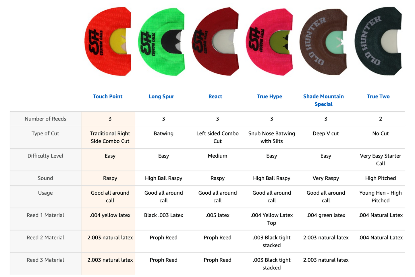 TOUCH POINT - Combo Cut Mouth Call