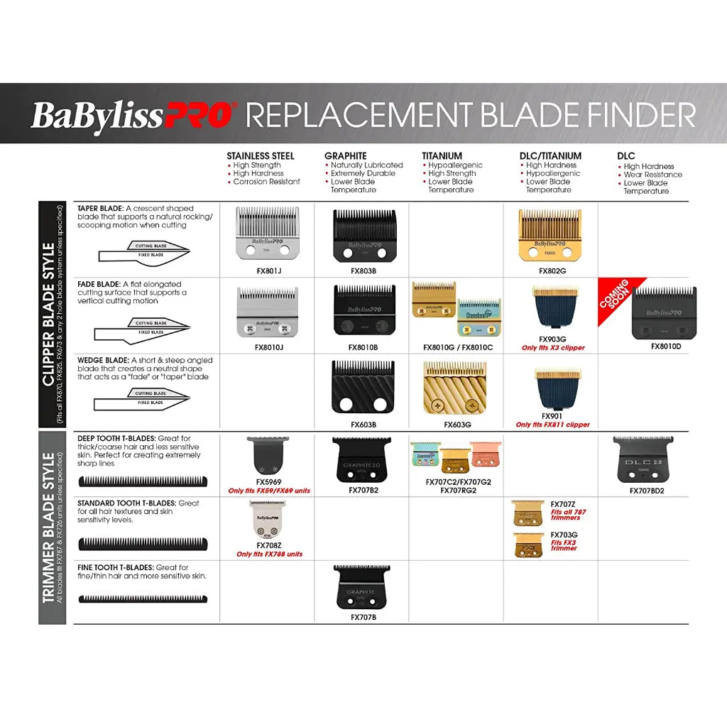 BaByliss Pro® Stainless Steel Fade Blade | BuyBarber