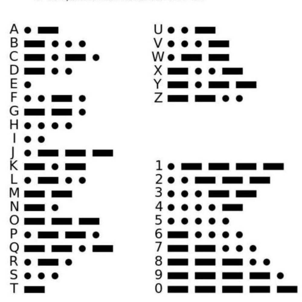 Family Morse Code Bracelet