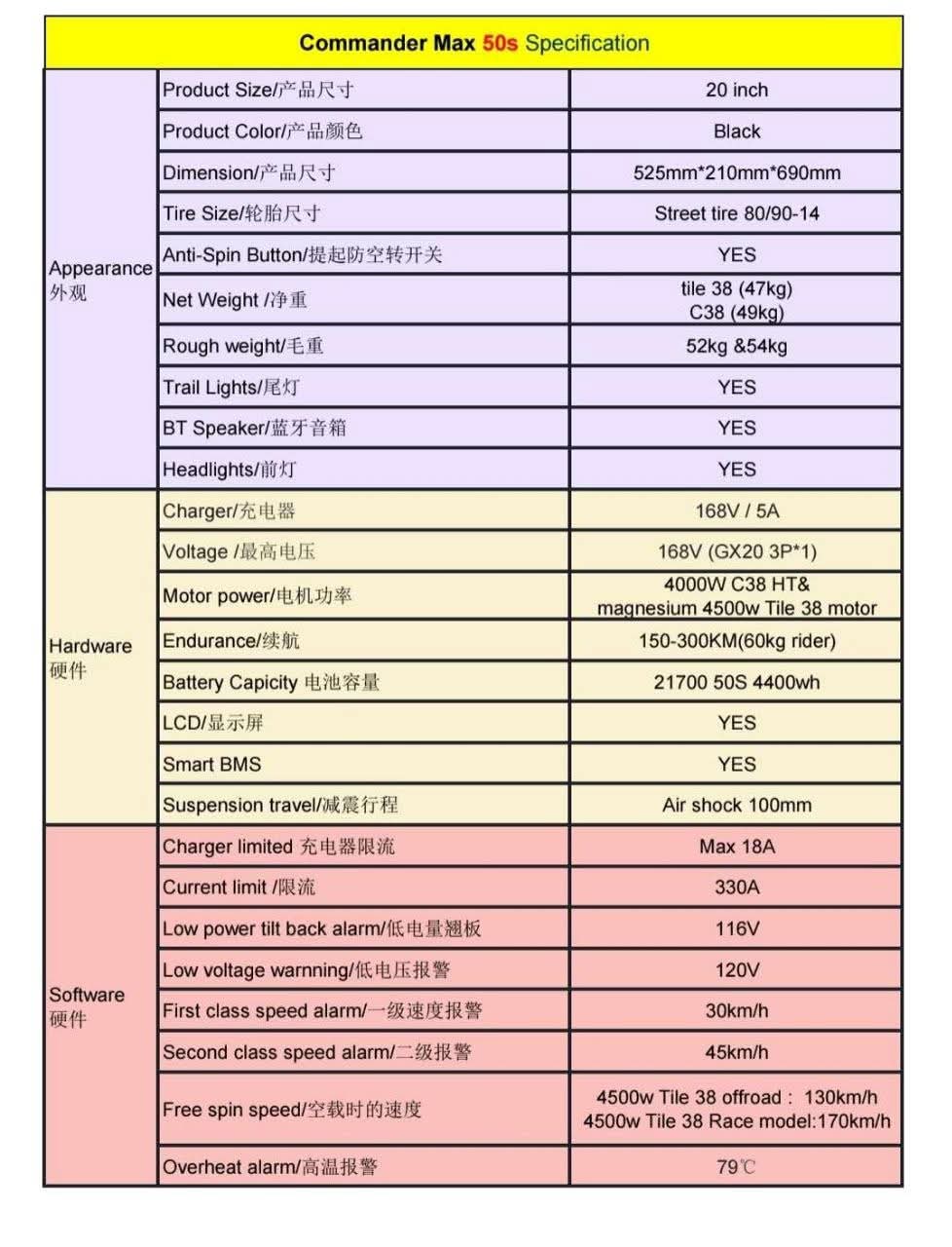 Commander Max Electric Unicycle Deposit