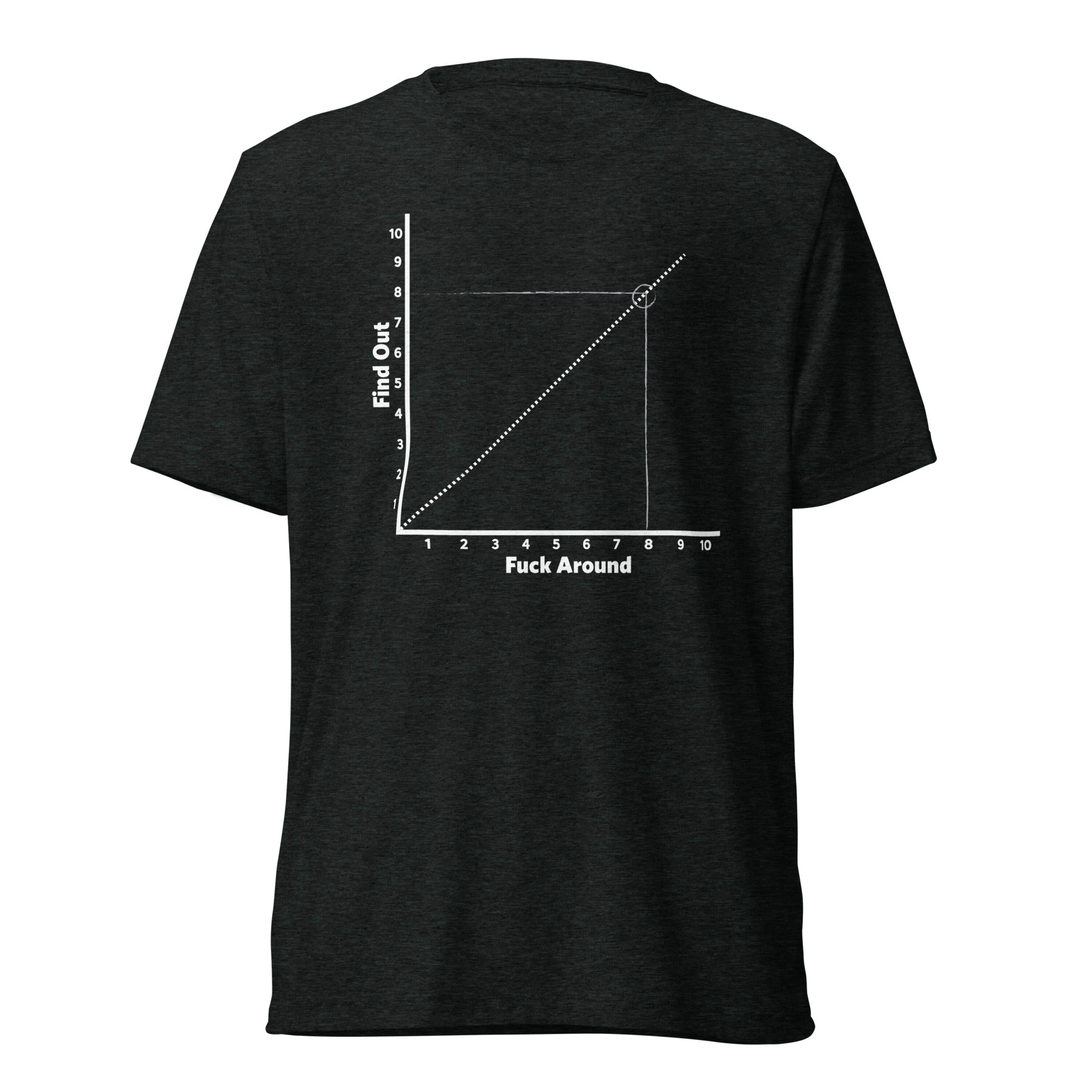 F Around and Find Out Chart Short sleeve tshirt Man Cave And Apparel
