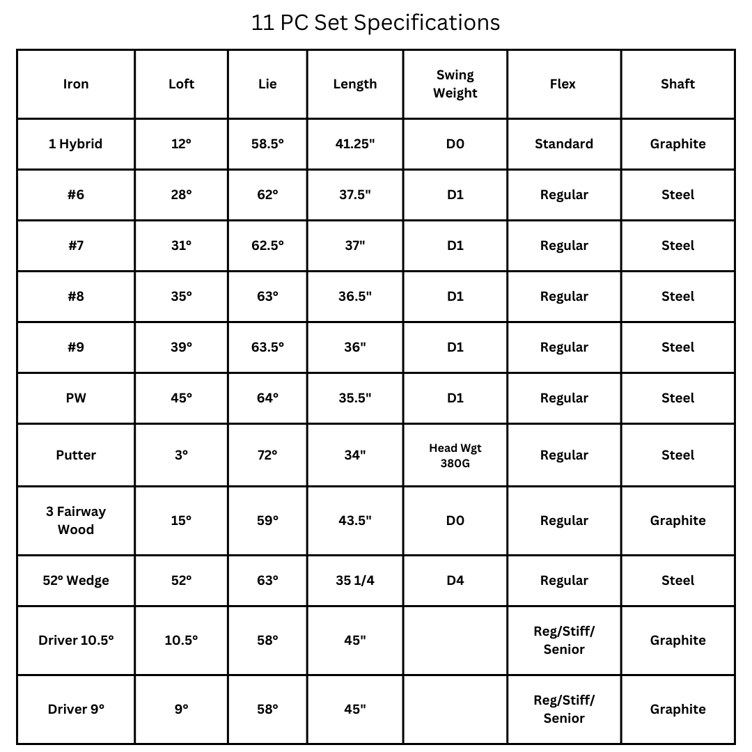 Lazrus Golf 11 pc Set - LAZ2 Driver, 3W, 1H, 6-PW Irons, 52° Wedge, Putter & Bag Optional
