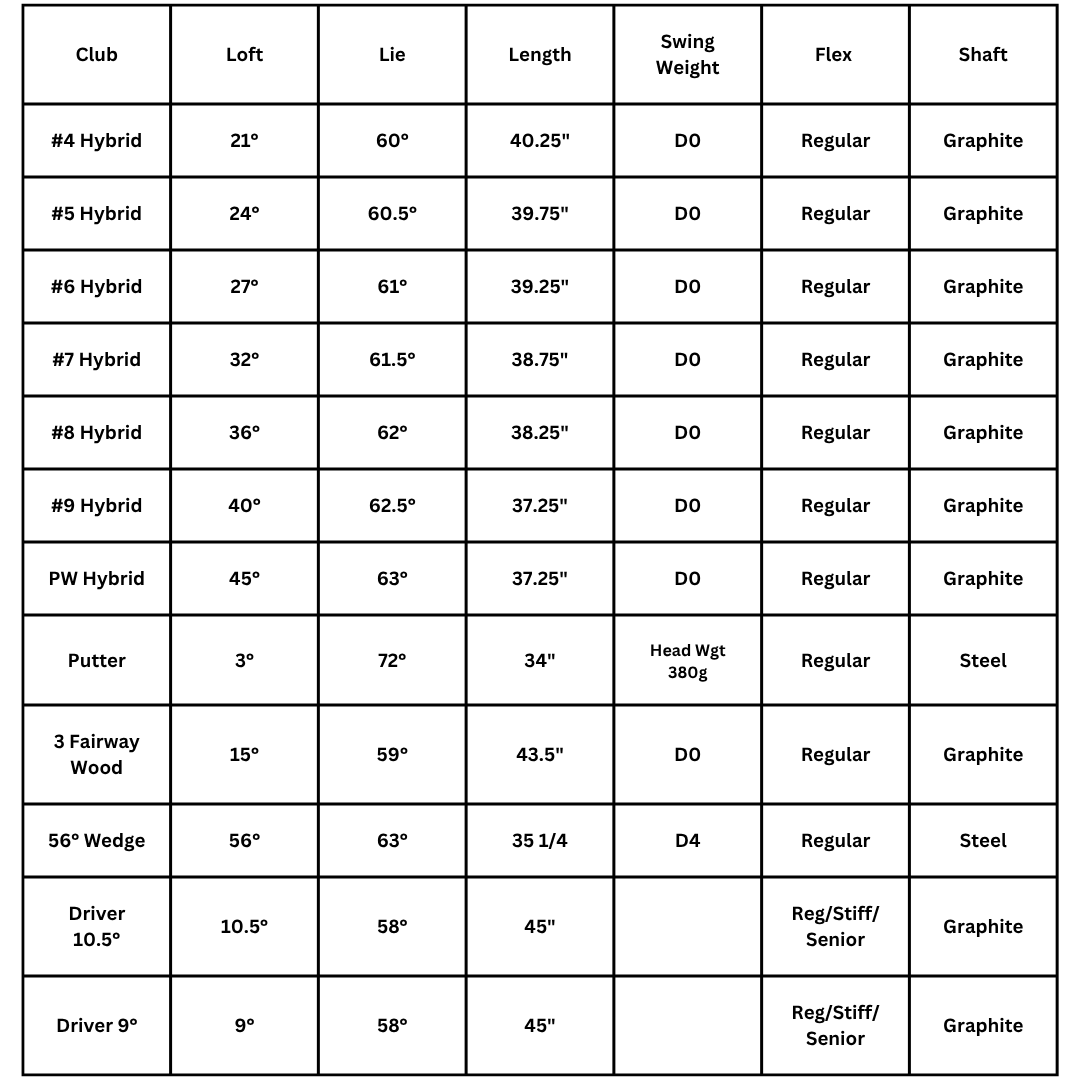 Lazrus Golf 13 pc Set - Laz2 Driver, 3 Wedges Set, Hybrids (4-PW), Putter & Bag (optional)