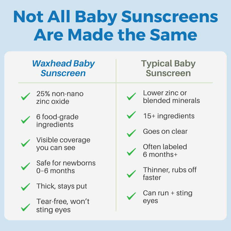 Baby Mineral Sunscreen with Zinc Oxide SPF 35
