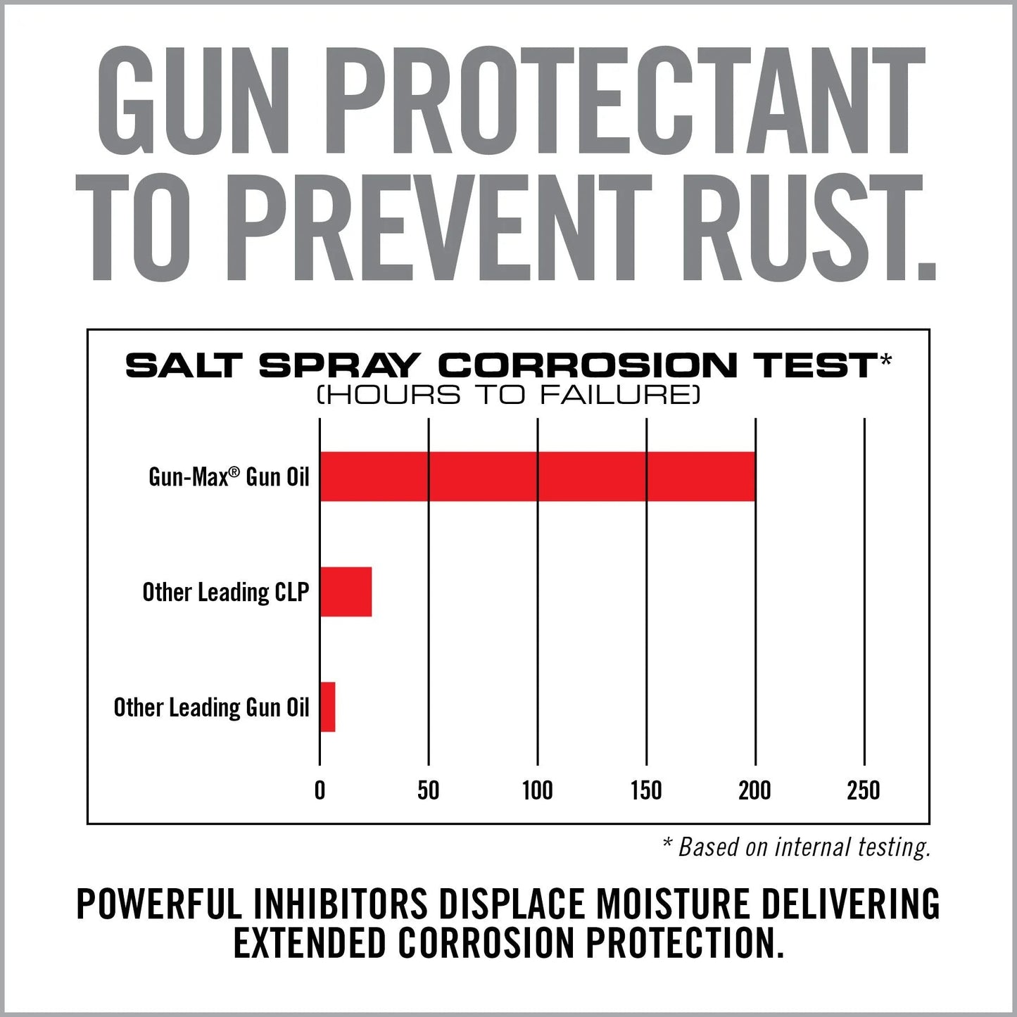 Gun-Max Gun Oil
