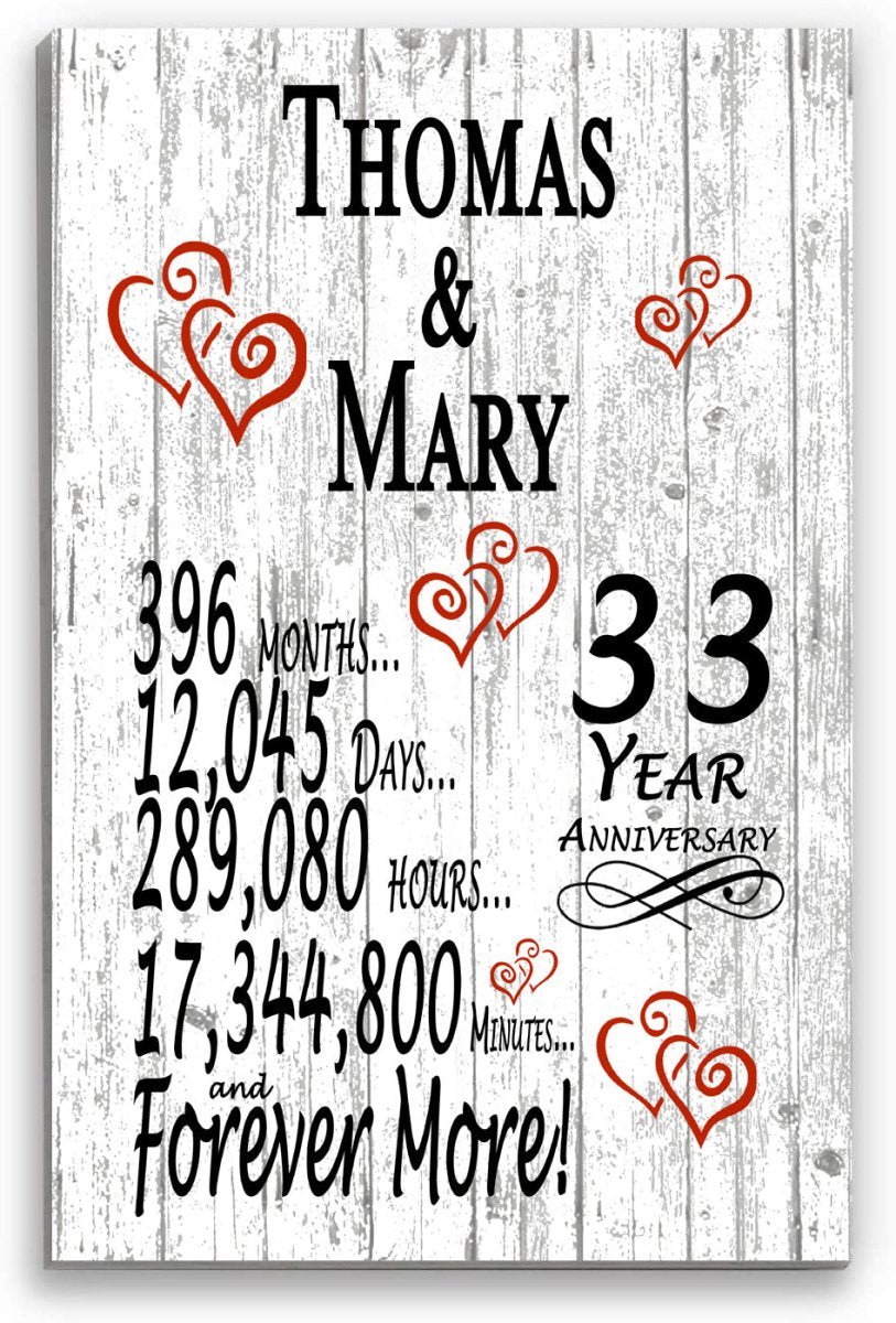 33 Year Anniversary Gift – Personalized 33rd Anniversary Plaque with Custom Names