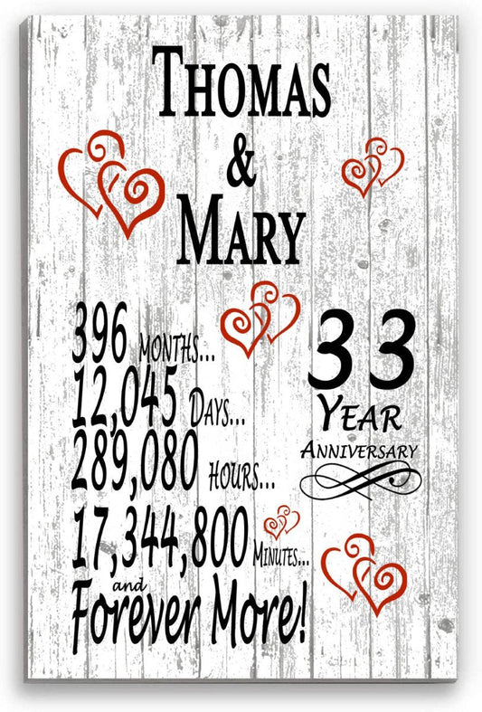 33 Year Anniversary Gift – Personalized 33rd Anniversary Plaque with Custom Names