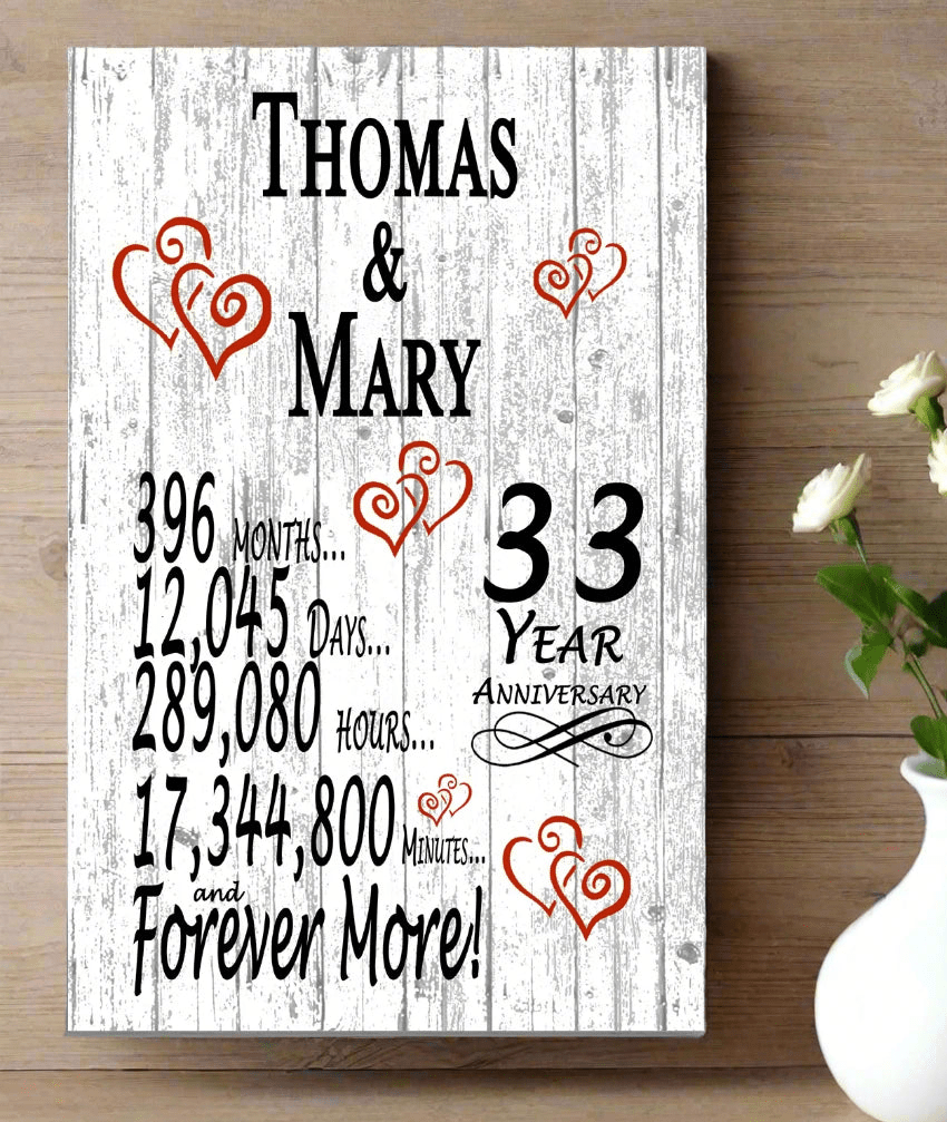 33 Year Anniversary Gift – Personalized 33rd Anniversary Plaque with Custom Names