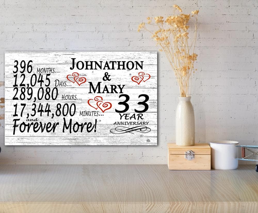 33 Year Anniversary Gift Personalized 33rd Wedding Anniversary Present