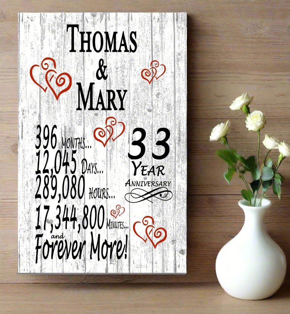 33 Year Anniversary Gift – Personalized 33rd Anniversary Plaque with Custom Names