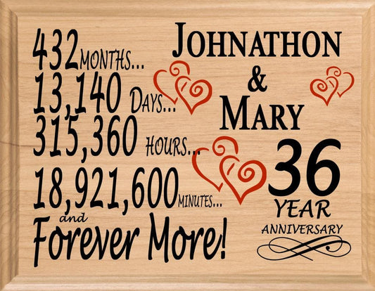 Personalized 36th Anniversary Gift – Custom Wood Keepsake for Husband, Wife, or Couple