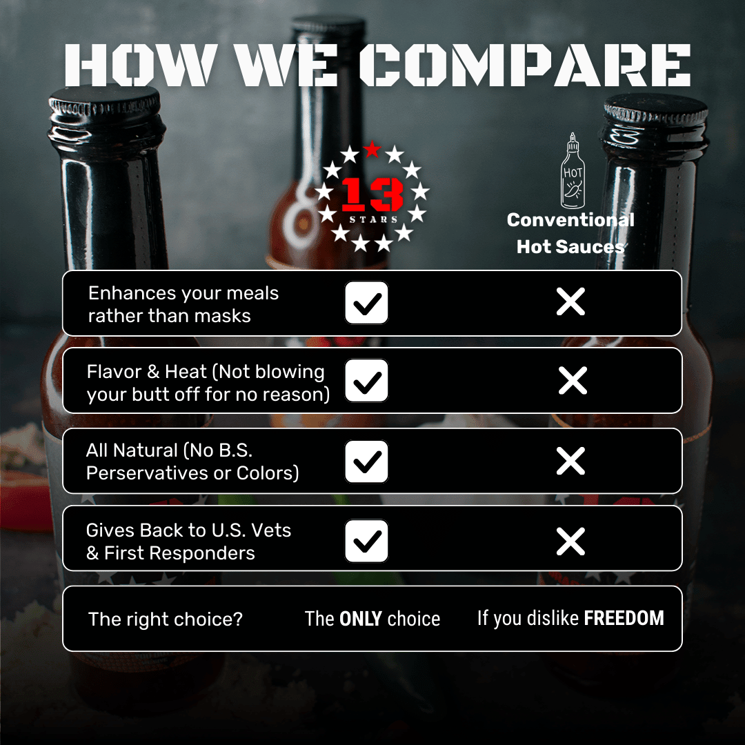 Big Red One - Hot Sauce