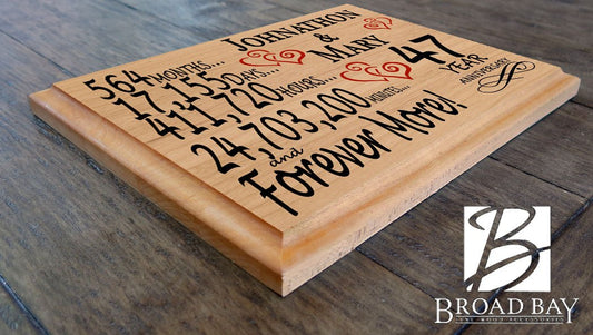 47 Year Anniversary Gift Personalized 47th Wedding Anniversary Present