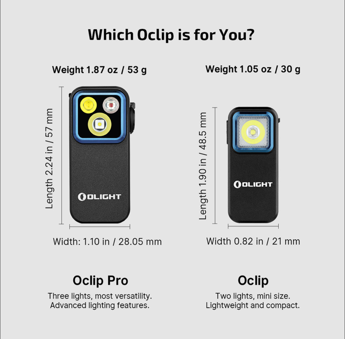 Olight Oclip Pro – Clip Light with Flood, Spot, and Red Modes – Available in 4 Colors