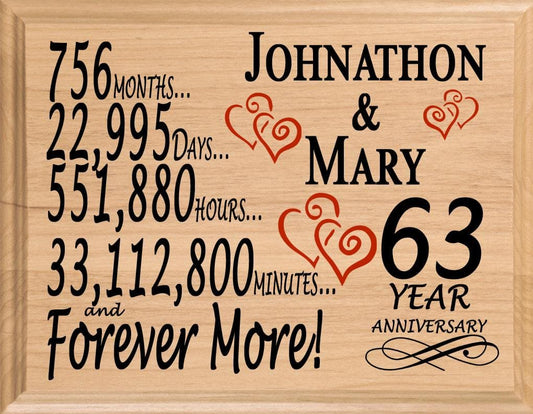 Personalized 63rd Anniversary Gift – Custom Wood Keepsake for Husband, Wife, or Couple