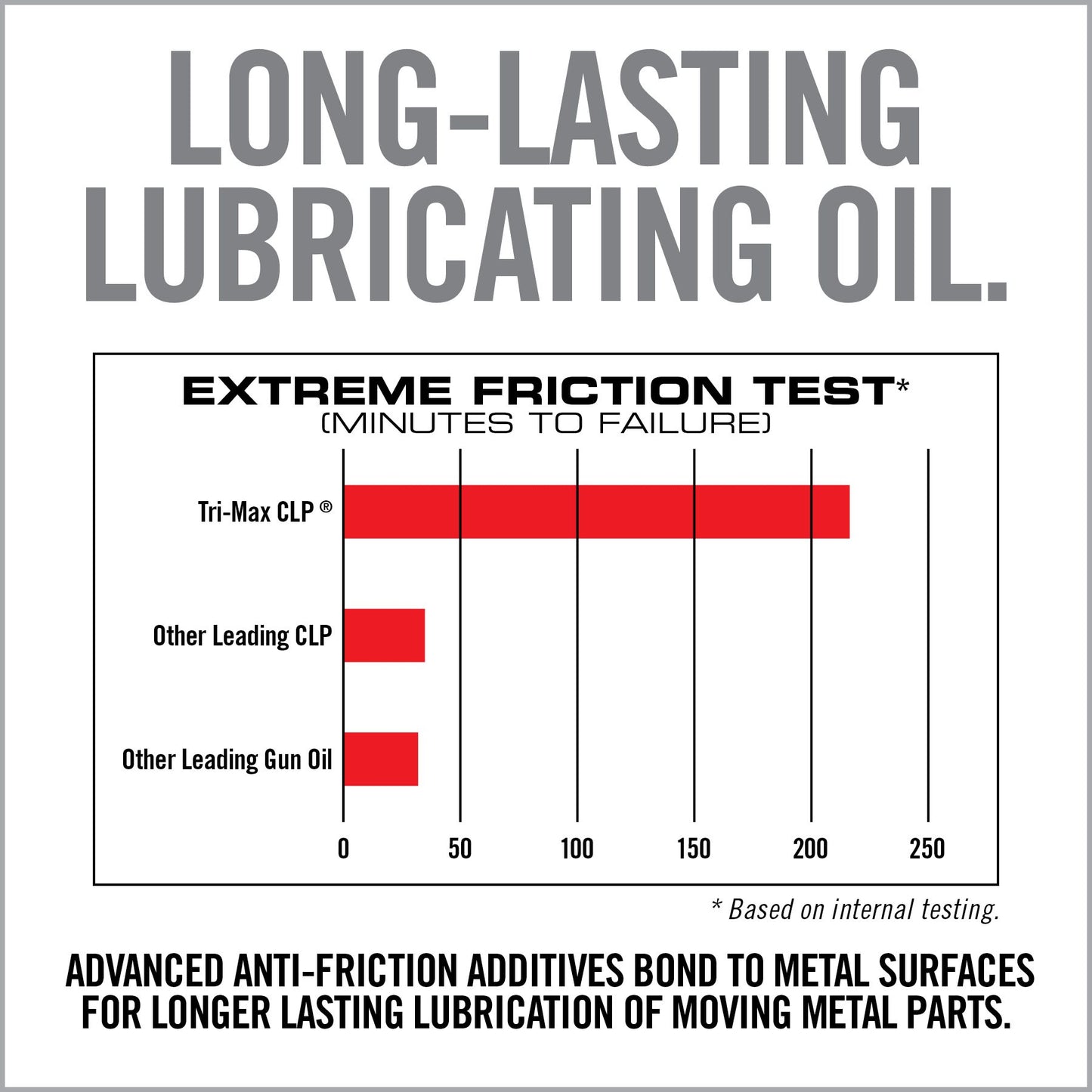 Tri-Max CLP® Gun Wipes - 60 Count Canister