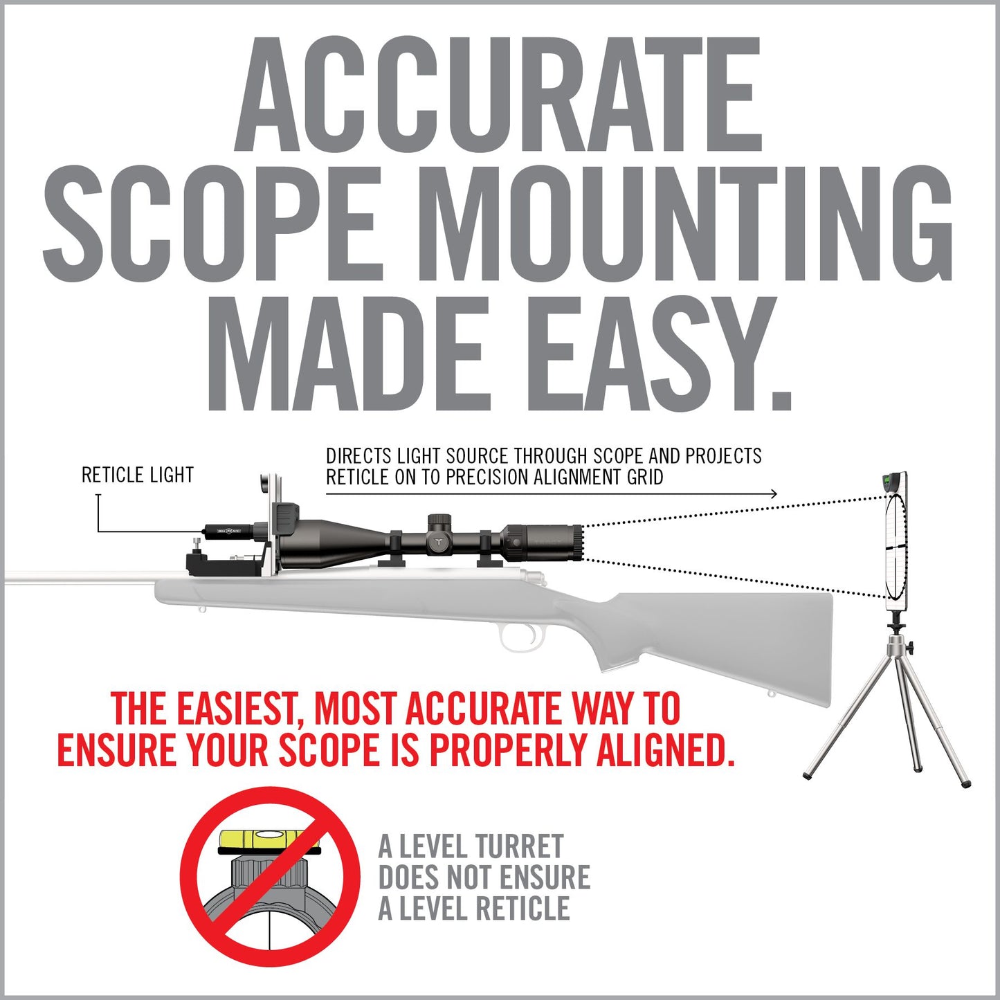 Master Grade® Scope Mounting Combo