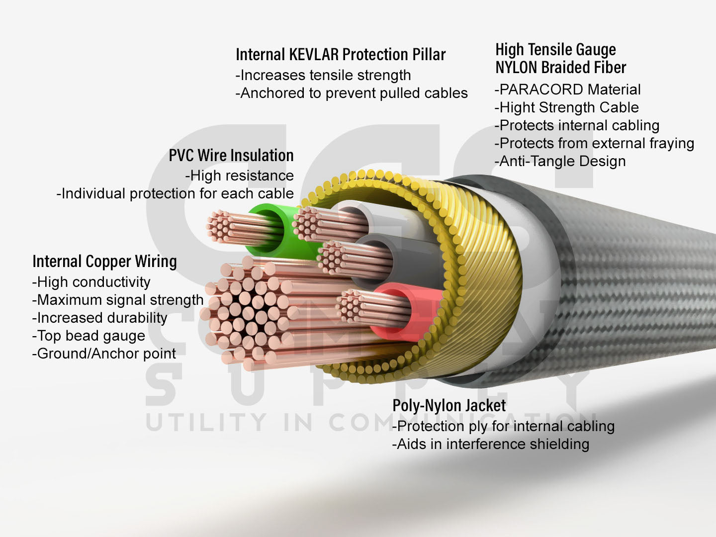 Velcro Tactical Mic & Earpiece Braided Fiber Kit w/ Quick Disconnect (Hirose) Connector - Replacement Kit, No Quick Disconnect Adapter
