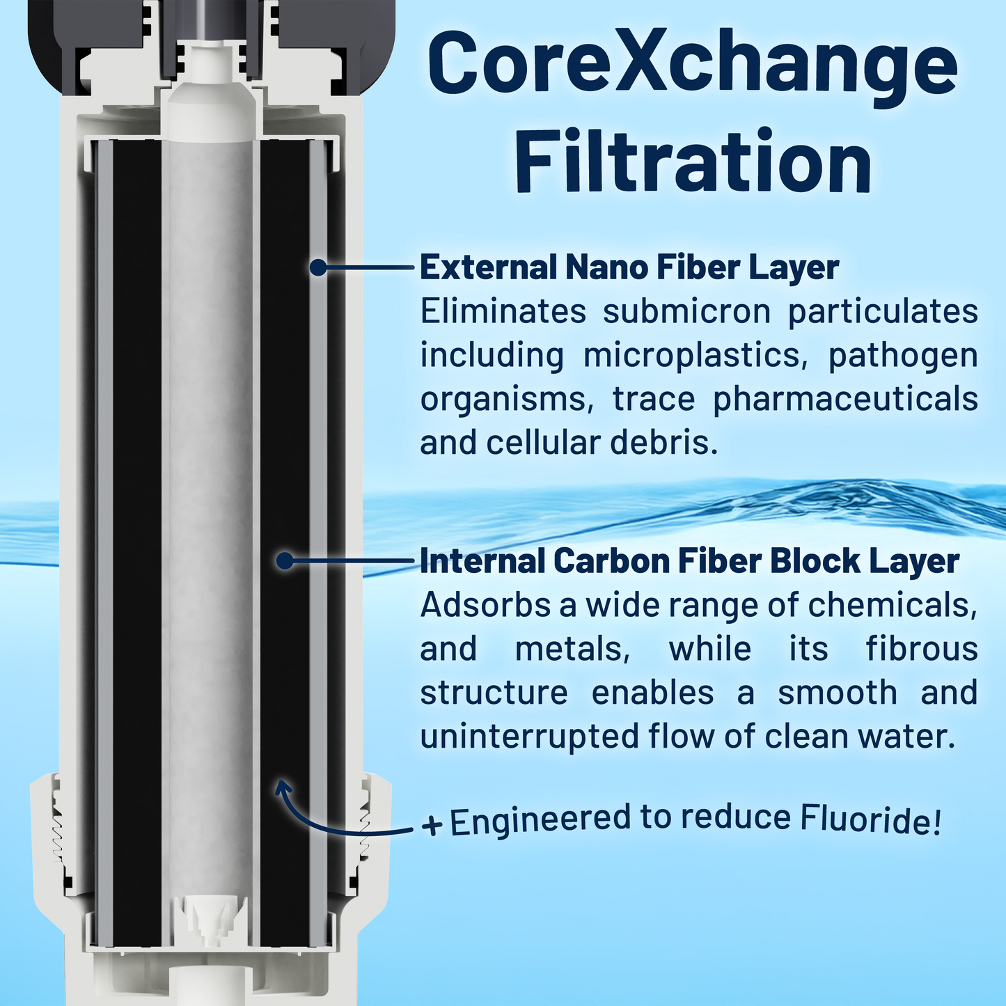 Epic Smart Shield Max Replacement Cartridge