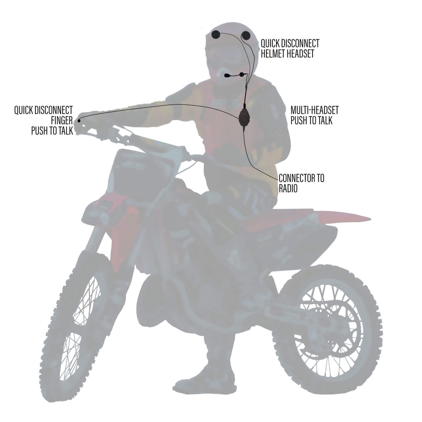 Tactical In Helmet & Push To Talk Kit - EF Johnson: 51, 5000, 5100, 7700, 8100 Series, Ascend, Kenwood VP400, VP600, VP900 & More