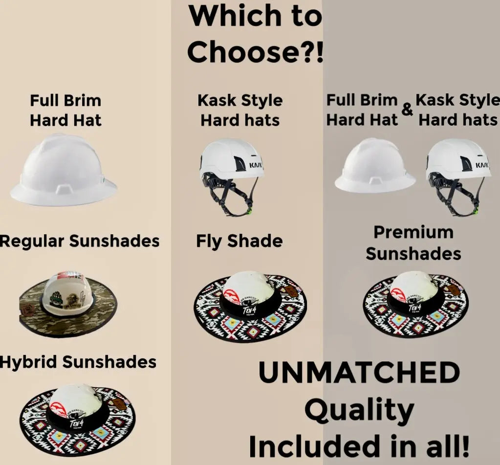 Splatter Hard Hat Sun Shade Visor – Water-Resistant Worksite Visor for Full Brim & Kask Hard Hats