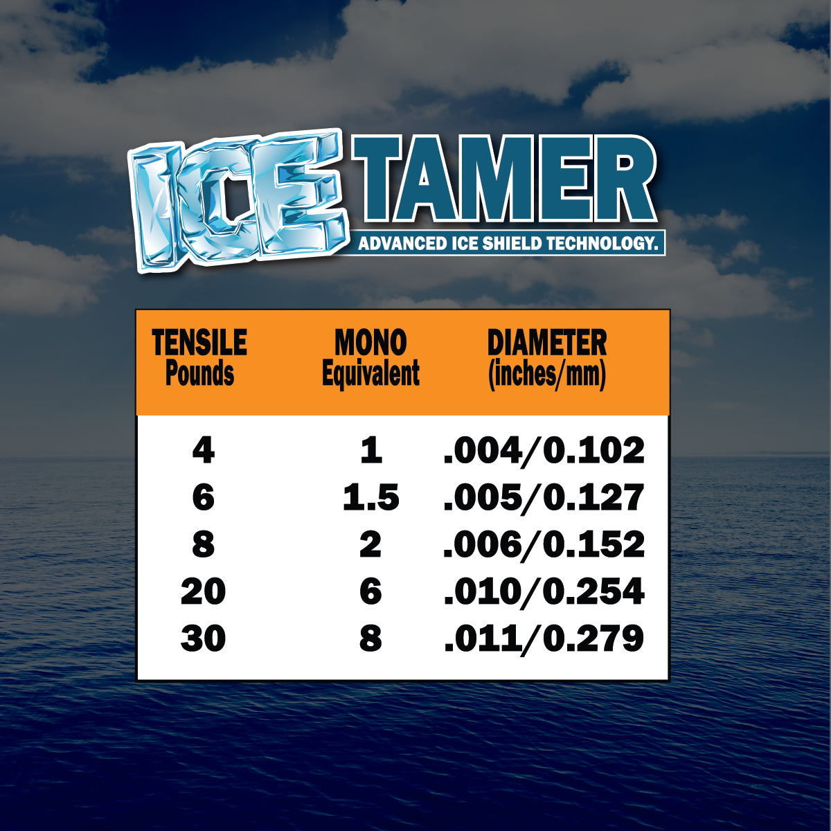 Icetamer Ice Fishing Braid