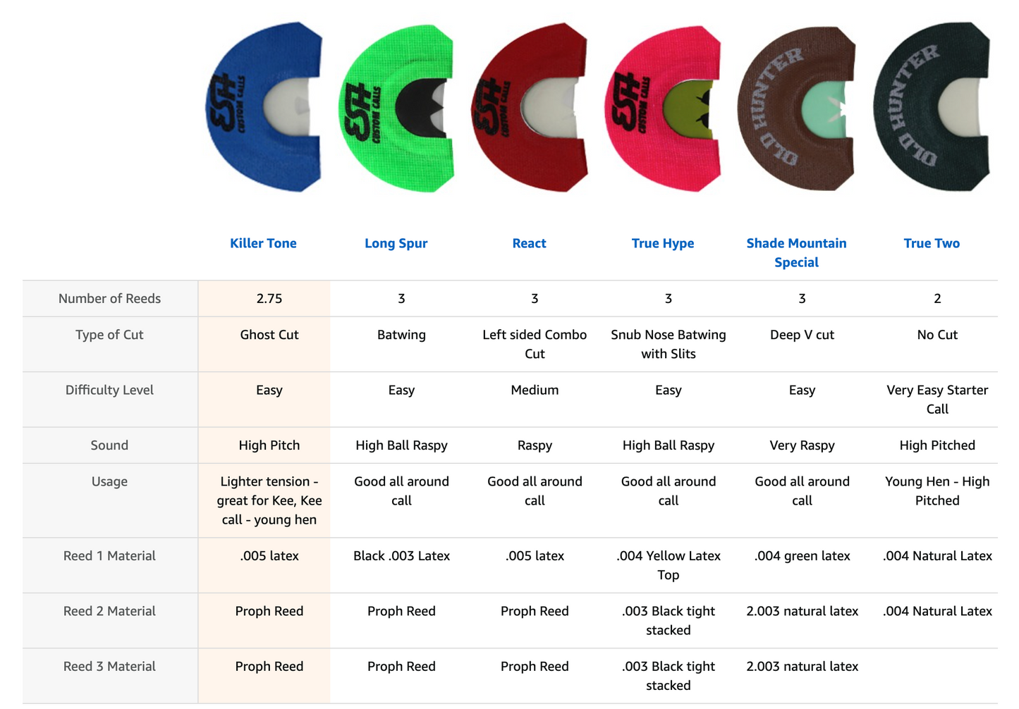 KILLER TONE Lonesome Hen Mouth Call