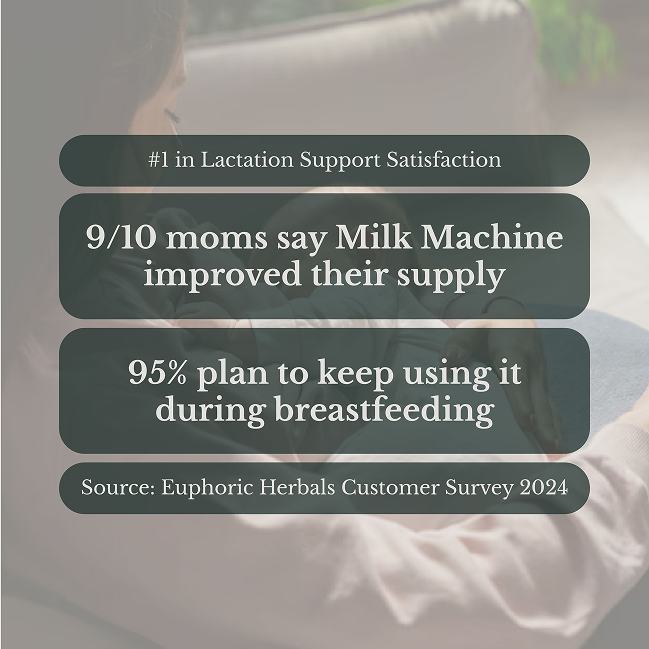 Milk Machine - Breastfeeding Supplement