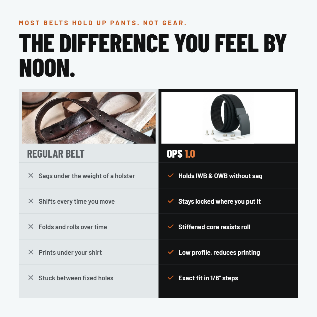 OPS 1.0 EDC Belt 1.5" Width Ballistic Nylon for Everyday Carry