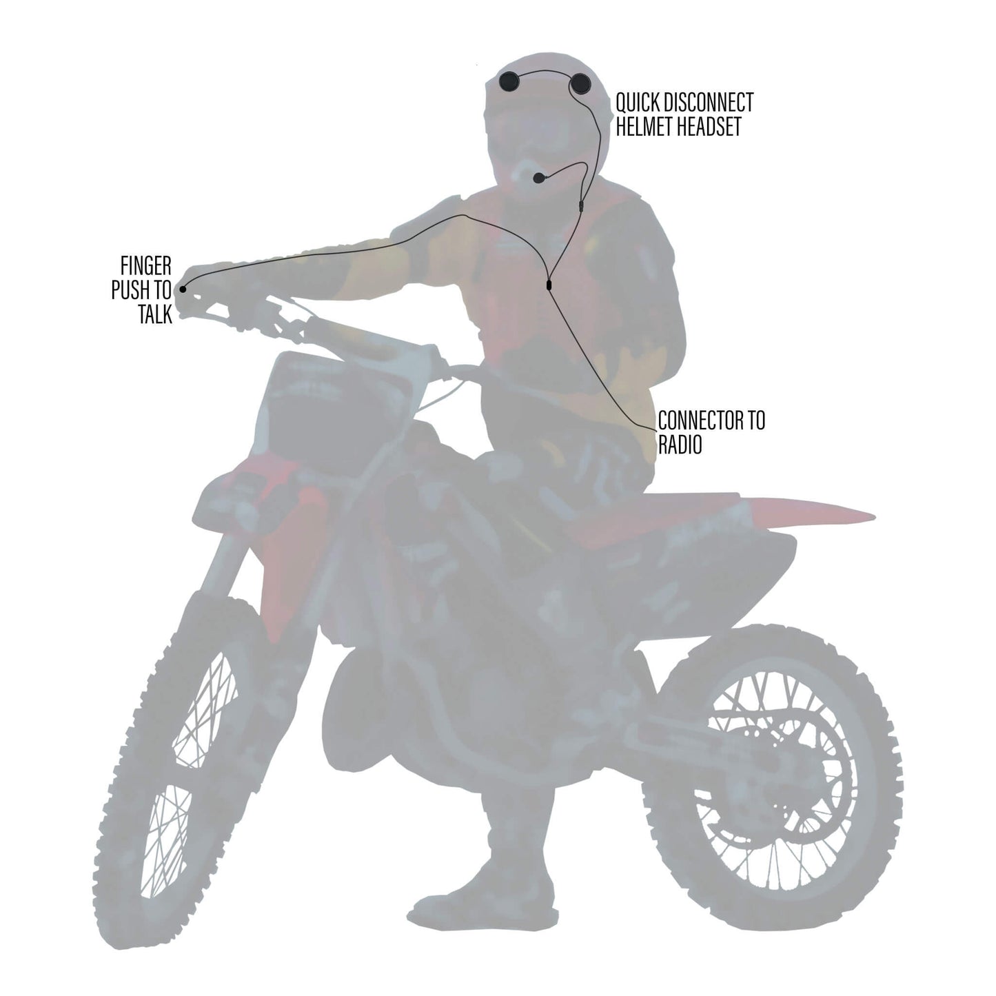 In-Helmet & Push To Talk Kit - Quick Disconnect (Hirose): Harris: XL-150/P, XG-100/P, XL-185/P/Pi, XL-200/P/Pi, XL-400