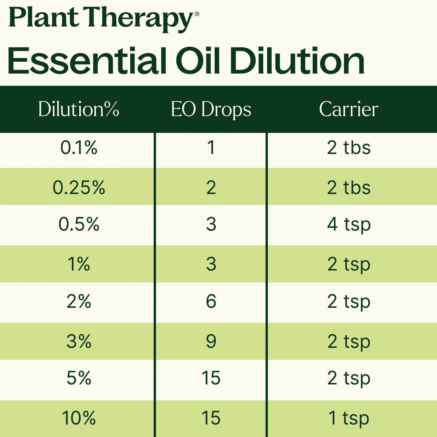Sweet Dreams Essential Oil