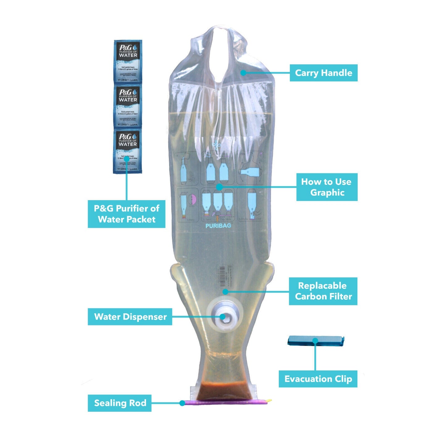 Puribag with P&G Water Filter Packets