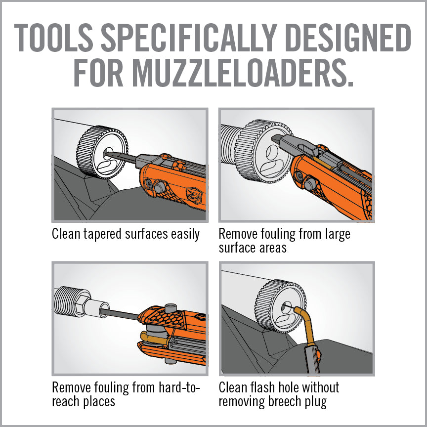 Breech Plug Master Maintenance Kit™
