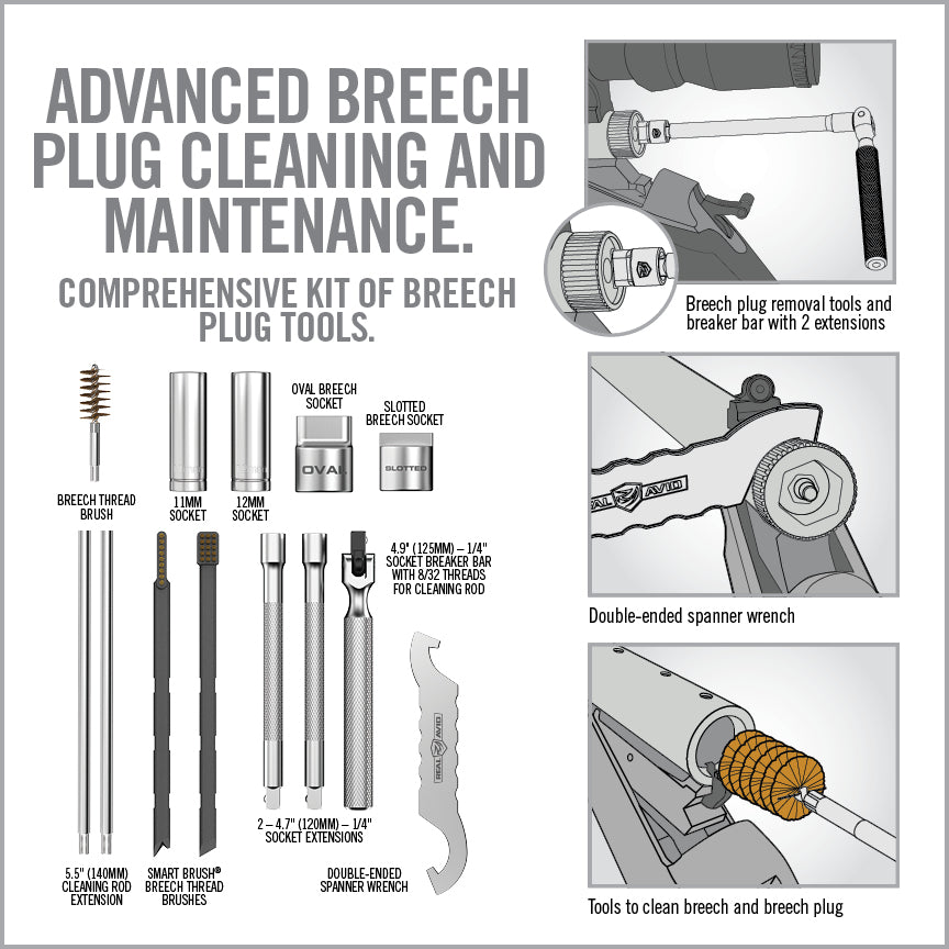 Breech Plug Master Maintenance Kit™