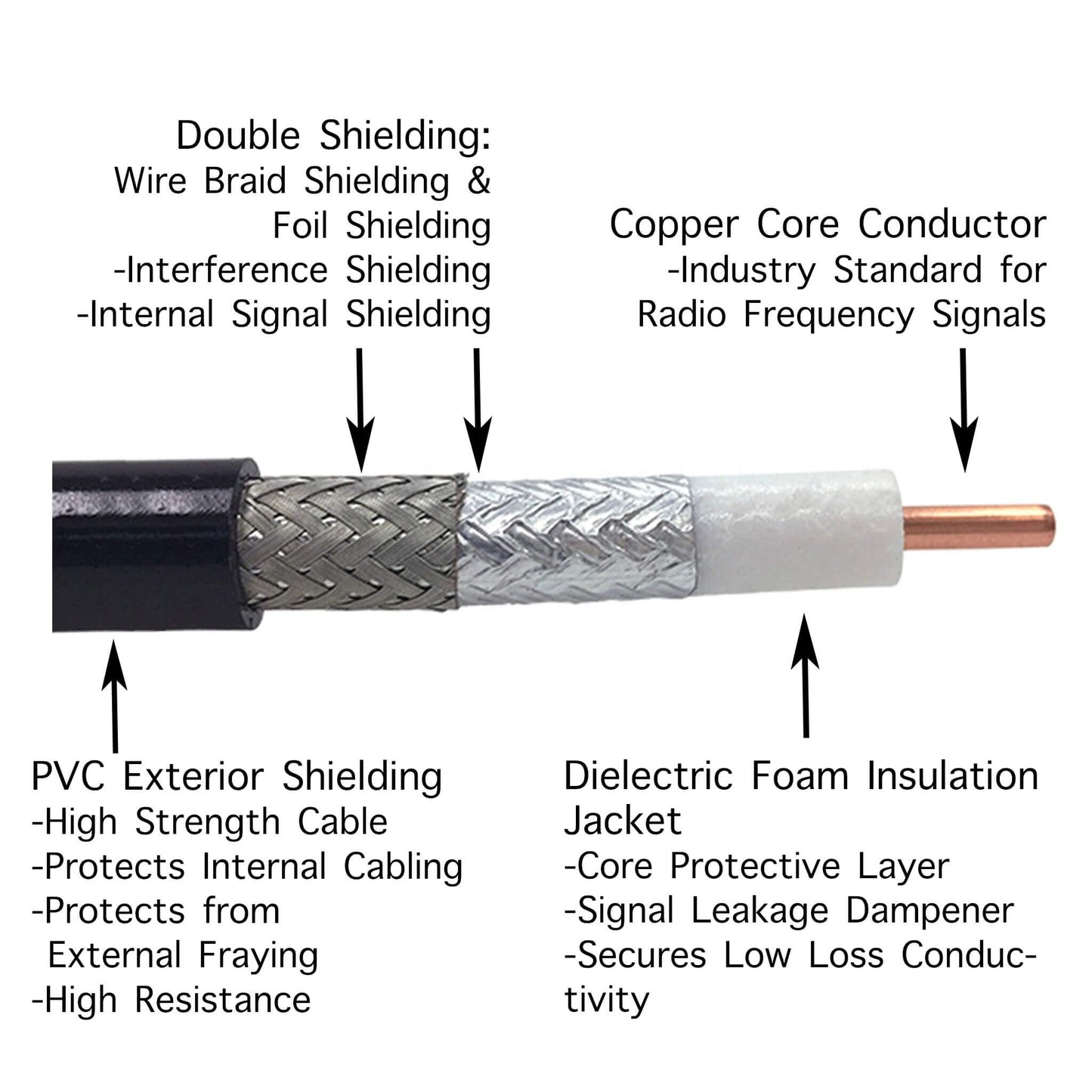 Tactical Antenna Relocation Kit(No Antenna Pouch) - Military Radios: Harris, Thales, Tri, PRC, Falcon Series, MBITR Series