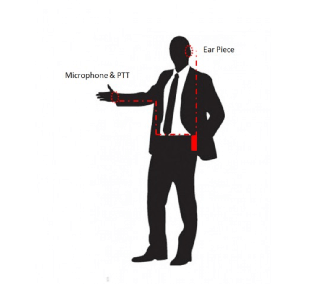 Velcro Tactical Mic & Earpiece Braided Fiber Kit - Quick Disconnect (Hirose) Motorola: HT750/1250/1550, MTX850/950/960/8250/9250, PR860 & More