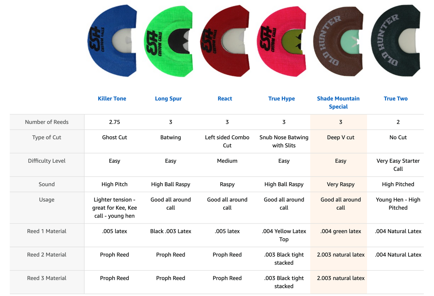 SHADE MOUNTAIN SPECIAL - Deep V Cut Mouth Call